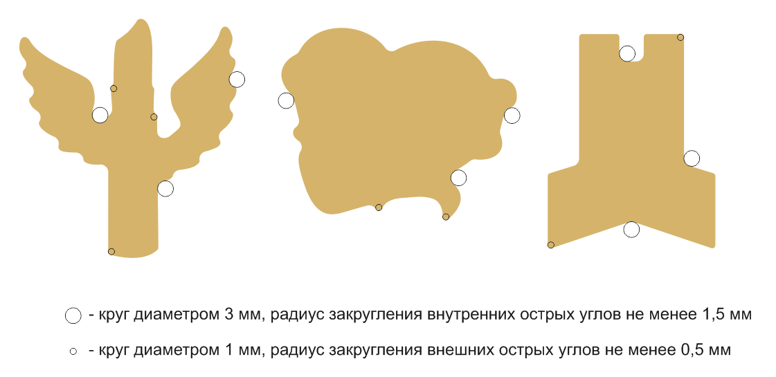Фрезеровка формы