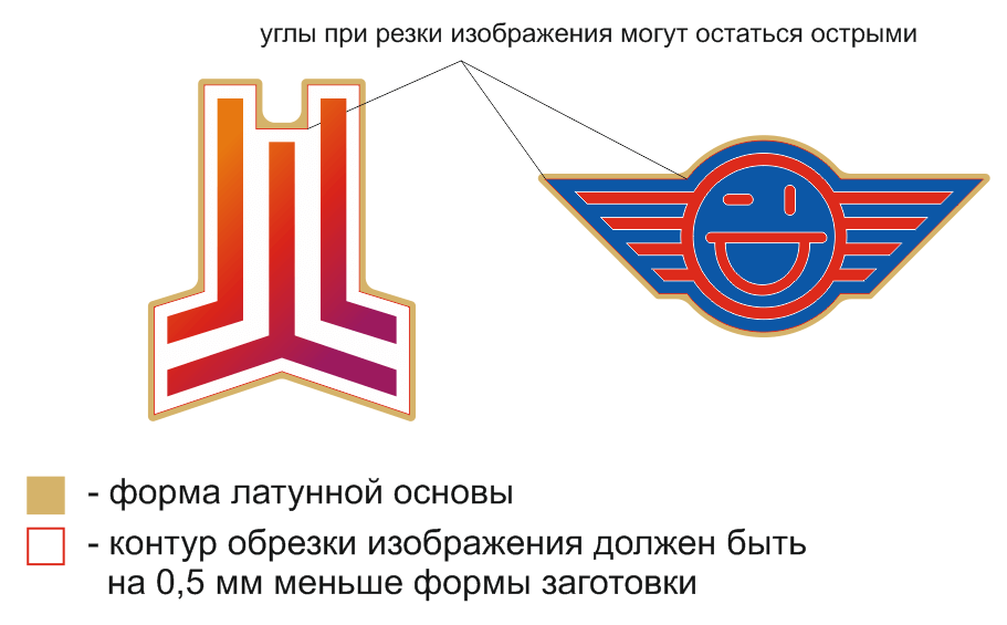 Углы изображения