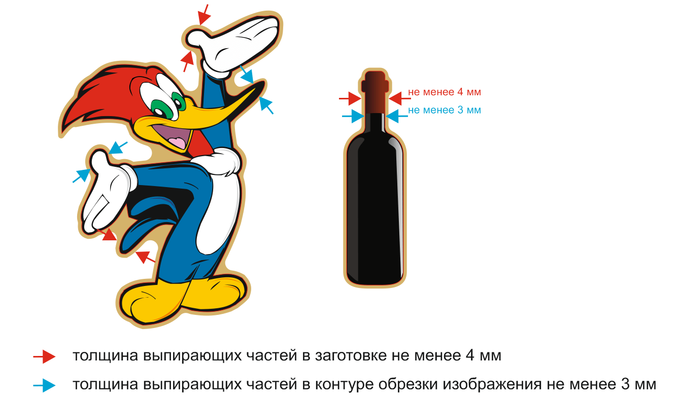 Толщина выступающих элементов